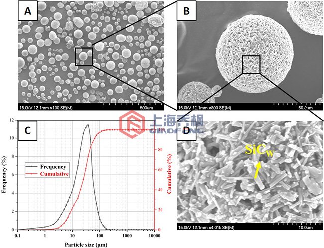 陶瓷粉末是怎么造粒的？